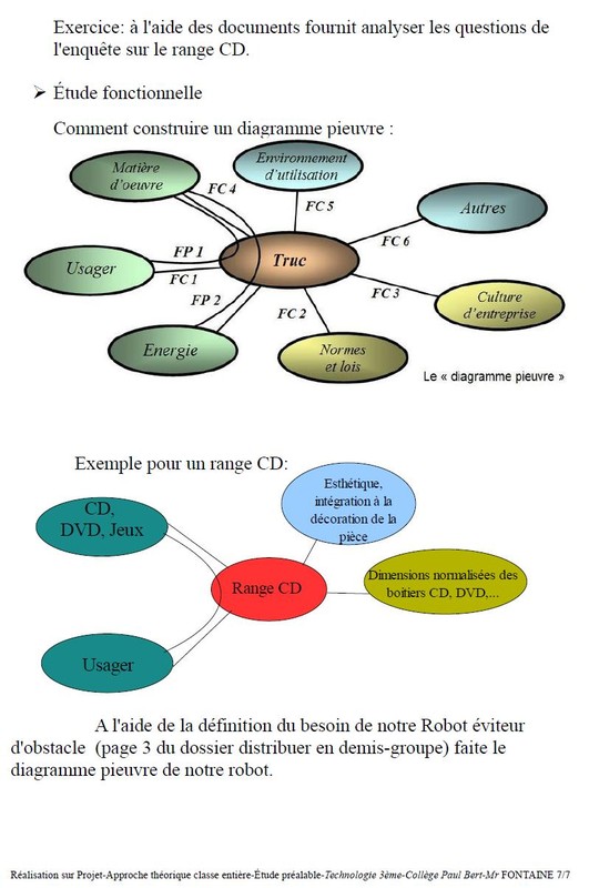 Approche Théorique Projet-étude Préalable-P7